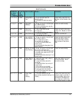 Preview for 37 page of Nobles Speed Scrub 300 ec H2O NanoClean Service Information Manual