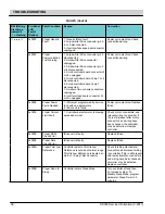 Preview for 38 page of Nobles Speed Scrub 300 ec H2O NanoClean Service Information Manual