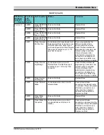 Preview for 39 page of Nobles Speed Scrub 300 ec H2O NanoClean Service Information Manual