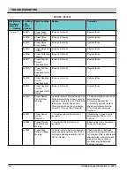 Preview for 40 page of Nobles Speed Scrub 300 ec H2O NanoClean Service Information Manual