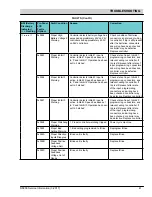 Preview for 41 page of Nobles Speed Scrub 300 ec H2O NanoClean Service Information Manual