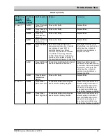 Preview for 43 page of Nobles Speed Scrub 300 ec H2O NanoClean Service Information Manual