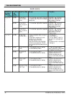 Preview for 44 page of Nobles Speed Scrub 300 ec H2O NanoClean Service Information Manual