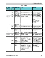 Preview for 45 page of Nobles Speed Scrub 300 ec H2O NanoClean Service Information Manual