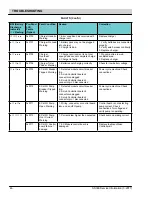 Preview for 46 page of Nobles Speed Scrub 300 ec H2O NanoClean Service Information Manual