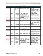 Preview for 47 page of Nobles Speed Scrub 300 ec H2O NanoClean Service Information Manual