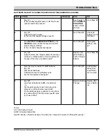 Preview for 53 page of Nobles Speed Scrub 300 ec H2O NanoClean Service Information Manual