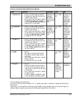 Preview for 69 page of Nobles Speed Scrub 300 ec H2O NanoClean Service Information Manual