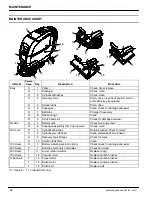 Предварительный просмотр 24 страницы Nobles SPEED SCRUB 300 Operator'S Manual