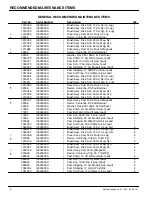 Предварительный просмотр 47 страницы Nobles SPEED SCRUB 300 Operator'S Manual