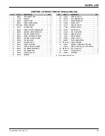 Preview for 15 page of Nobles SpeedGleam Operator And Parts Manual