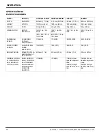 Preview for 10 page of Nobles Speedshine 1700DS Operator And Parts Manual