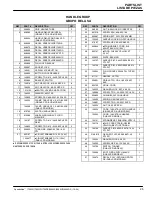 Preview for 25 page of Nobles Speedshinet 1700DS Operator And Parts Manual