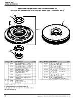 Preview for 28 page of Nobles Speedshinet 1700DS Operator And Parts Manual