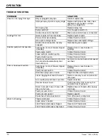 Preview for 12 page of Nobles Trooper 1500H 608570 Operator And Parts Manual