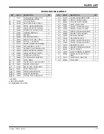 Preview for 17 page of Nobles Trooper 1500H 608570 Operator And Parts Manual