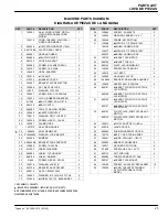 Предварительный просмотр 25 страницы Nobles Typhoon EV 608688 Operator And Parts Manual