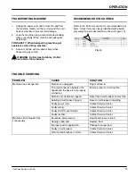 Preview for 13 page of Nobles Ultrashine 1000150 Operator And Parts Manual