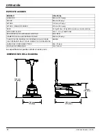 Preview for 24 page of Nobles Ultrashine 1000150 Operator And Parts Manual