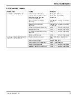 Preview for 33 page of Nobles Ultrashine 1000150 Operator And Parts Manual