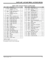 Preview for 37 page of Nobles Ultrashine 1000150 Operator And Parts Manual