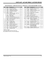 Preview for 41 page of Nobles Ultrashine 1000150 Operator And Parts Manual