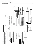 Предварительный просмотр 4 страницы Noblex 1 113 261 05 Service Manual