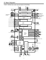 Предварительный просмотр 7 страницы Noblex 1 113 261 05 Service Manual