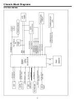 Предварительный просмотр 4 страницы Noblex 111325907 Service Manual