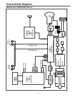 Preview for 3 page of Noblex 14TC659 Service Manual