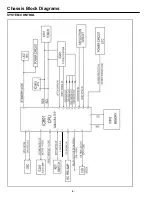 Preview for 4 page of Noblex 14TC659 Service Manual