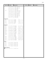 Preview for 23 page of Noblex 14TC659 Service Manual