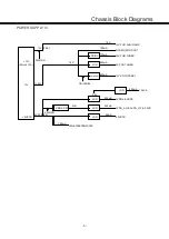 Preview for 5 page of Noblex 24LC823-00 Service Manual