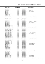 Preview for 15 page of Noblex 24LC823-00 Service Manual