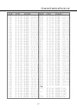 Предварительный просмотр 27 страницы Noblex 24LC823-00 Service Manual