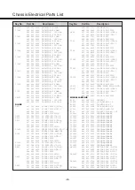 Предварительный просмотр 28 страницы Noblex 24LC823-00 Service Manual