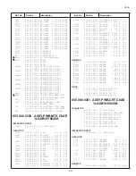 Preview for 29 page of Noblex 29TC664F Service Manual