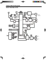 Preview for 3 page of Noblex 29TC676F Service Manual