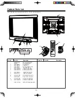 Preview for 18 page of Noblex 29TC676F Service Manual