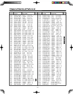 Preview for 21 page of Noblex 29TC676F Service Manual