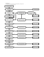 Предварительный просмотр 39 страницы Nobu NBFS-48IDU Service Manual