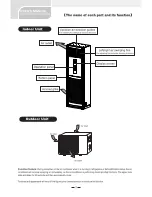 Preview for 4 page of Nobu NBFS-48IDU User Manual