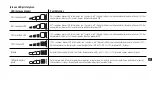 Preview for 323 page of NOCO Genius 0-46221-19051-9 User Manual & Warranty