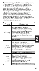 Preview for 69 page of NOCO Genius G1100EU User Manual