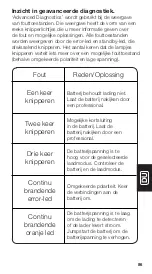 Preview for 87 page of NOCO Genius G1100EU User Manual