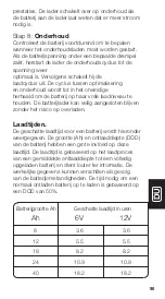 Preview for 91 page of NOCO Genius G1100EU User Manual