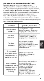 Preview for 89 page of NOCO Genius G7200 V2.0 User Manual