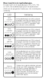 Preview for 104 page of NOCO Genius G7200 V2.0 User Manual