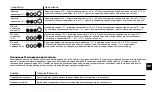 Preview for 91 page of NOCO Genius G7200EU User Manual & Warranty