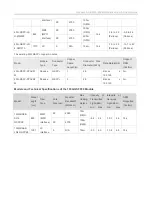 Preview for 43 page of NODEXON NX-6510S-20X4S2Q Product Manual